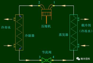 制冷原理及中央空调系统设备元器件全面介绍